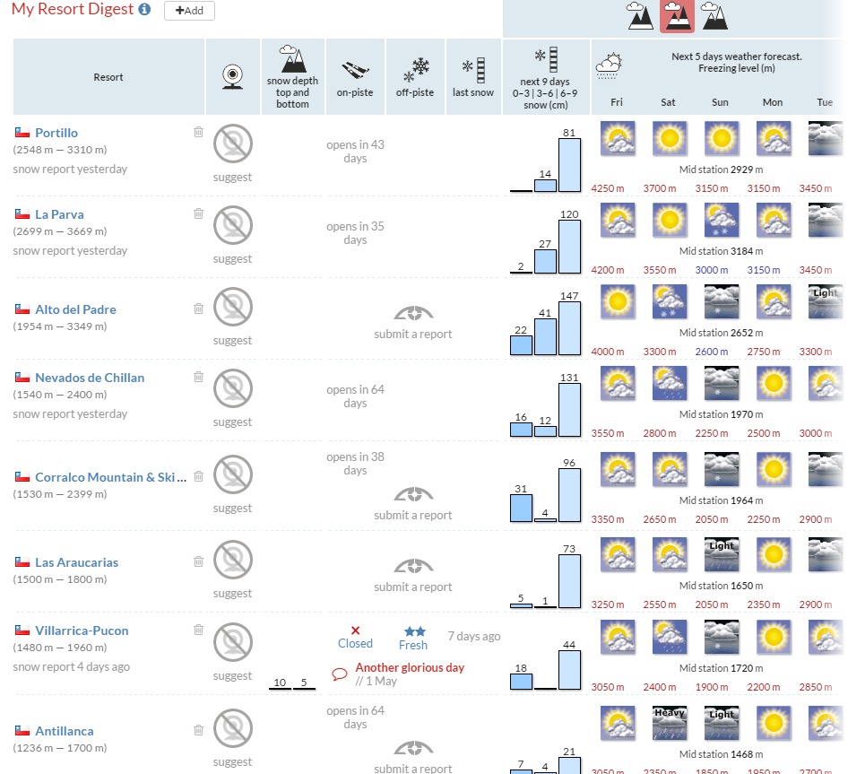 Name:  My Snow Forecast.com (1).jpeg
Views: 2528
Size:  176.9 KB