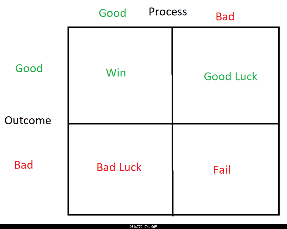 Click image for larger version. 

Name:	Decision vs Process.gif 
Views:	53 
Size:	17.0 KB 
ID:	409727