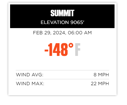 Name:  Summit_temps.PNG
Views: 228
Size:  13.4 KB