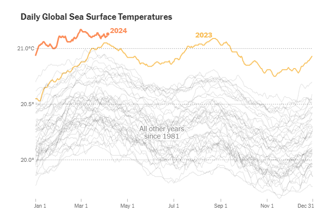 Name:  oceantemps.PNG
Views: 289
Size:  105.9 KB