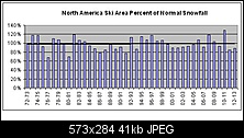 Click image for larger version. 

Name:	SnowTrend13a.JPG 
Views:	373 
Size:	41.3 KB 
ID:	140837