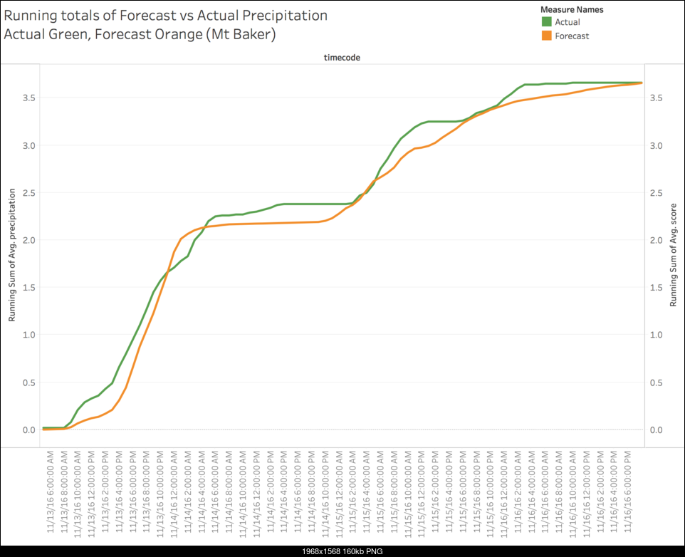 Click image for larger version. 

Name:	Dashboard 3.png 
Views:	135 
Size:	160.3 KB 
ID:	192743