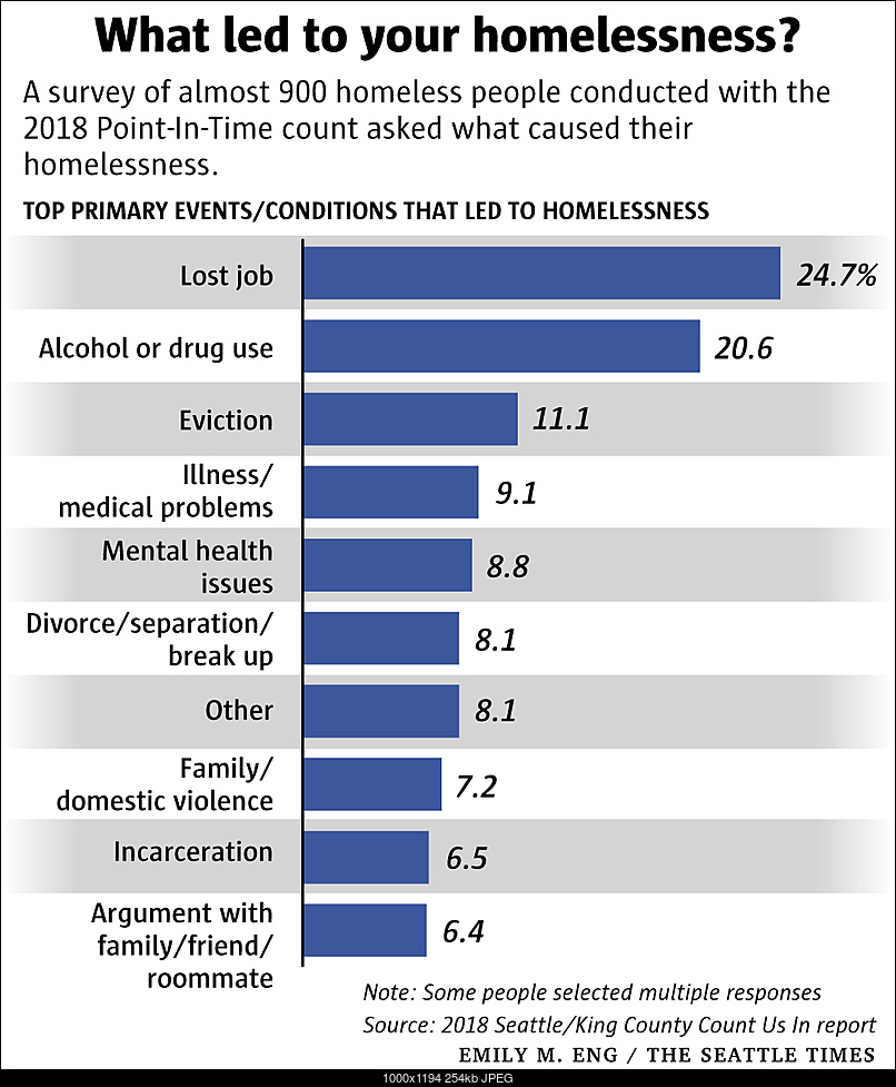 Click image for larger version. 

Name:	homeless-census-why-W.jpg 
Views:	126 
Size:	254.0 KB 
ID:	275263