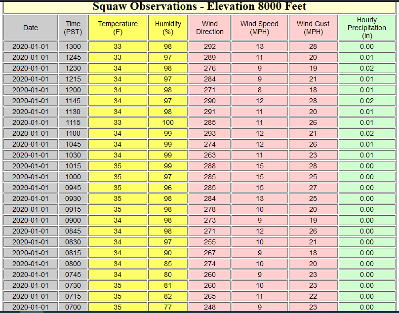 Name:  Squaw8K.PNG
Views: 689
Size:  62.7 KB