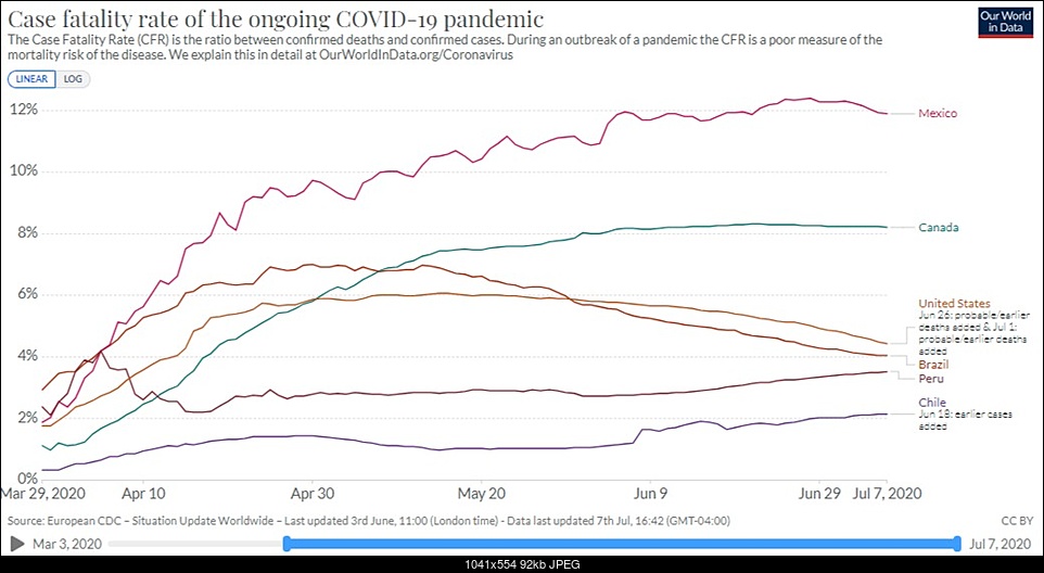 Click image for larger version. 

Name:	Coronavirus_Pandemic_COVID_19_Statistics_and_Research_Our_World_in_Data (16).jpg 
Views:	567 
Size:	92.3 KB 
ID:	333899