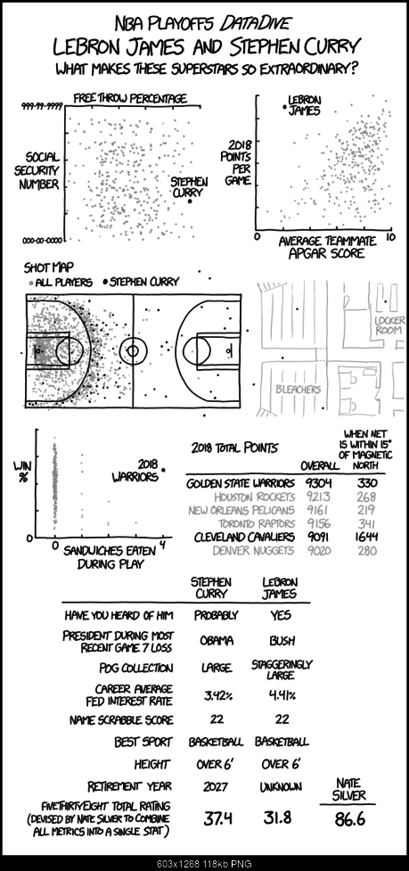 Click image for larger version. 

Name:	lebron_james_and_stephen_curry.png 
Views:	86 
Size:	118.4 KB 
ID:	238828