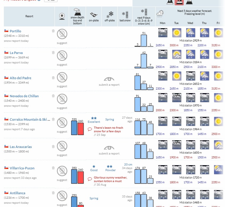 Name:  My Snow Forecast.com (2).jpg
Views: 319
Size:  128.5 KB