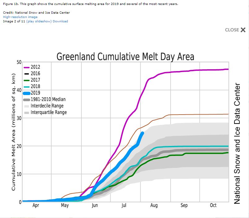 Name:  greenland ice melt.JPG
Views: 310
Size:  70.3 KB