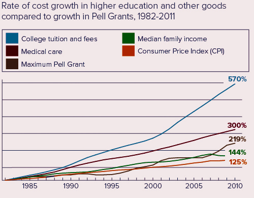 Name:  Higher Education Cost Growth.jpg
Views: 1400
Size:  113.5 KB