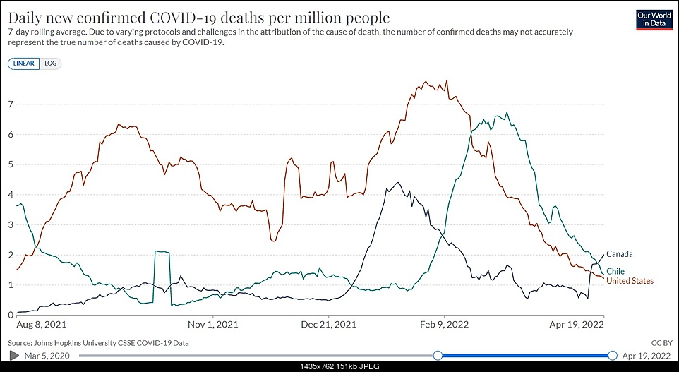 Click image for larger version. 

Name:	Coronavirus-COVID-19-Vaccinations-Our-World-in-Data (1).jpg 
Views:	110 
Size:	151.0 KB 
ID:	413779