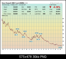 Click image for larger version. 

Name:	RWM Chart.PNG 
Views:	26 
Size:	29.8 KB 
ID:	97351