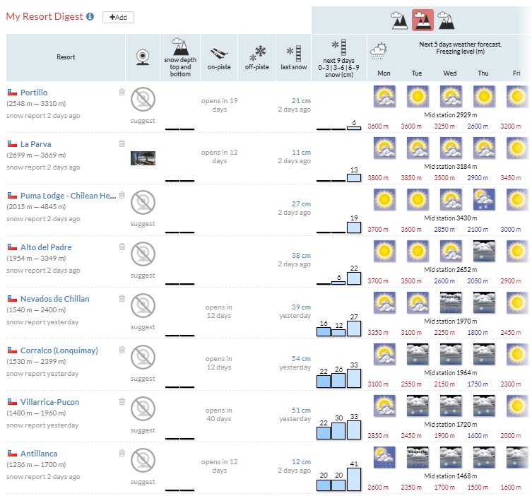 Name:  My Snow Forecast com.jpg
Views: 913
Size:  129.3 KB