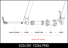 Click image for larger version. 

Name:	RockShox-RS-1-Predictive-Steering.png 
Views:	226 
Size:	102.1 KB 
ID:	154566