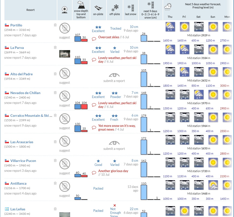 Name:  My Snow Forecast.com.jpg
Views: 892
Size:  210.4 KB