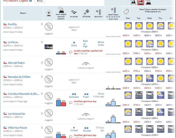 Name:  My Snow Forecast com (2).jpg
Views: 633
Size:  105.7 KB