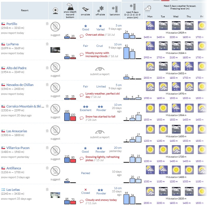 Name:  My Snow Forecast com (4).jpg
Views: 597
Size:  137.5 KB