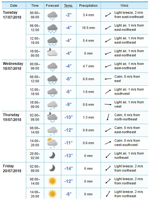 Name:  Yr – Long term forecast for Centro de Esqui La Parva  Santiago  Chile  (2).jpg
Views: 588
Size:  99.2 KB