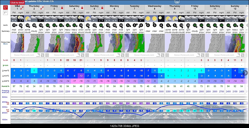 Click image for larger version. 

Name:	La_Parva_12_Day_Snow_Forecast_Skiing_Weather_for_3184_m.jpg 
Views:	161 
Size:	334.3 KB 
ID:	333262