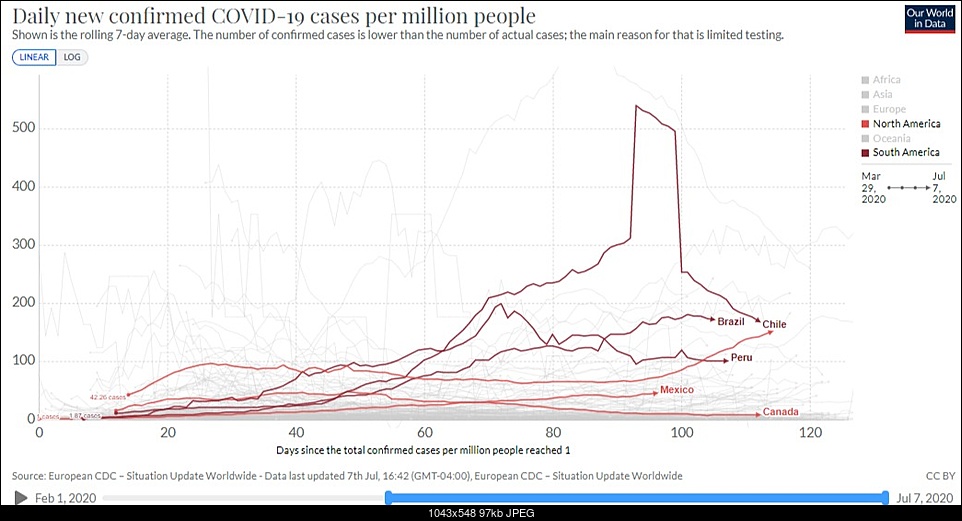 Click image for larger version. 

Name:	Coronavirus_Pandemic_COVID_19_Statistics_and_Research_Our_World_in_Data (14).jpg 
Views:	551 
Size:	97.5 KB 
ID:	333897