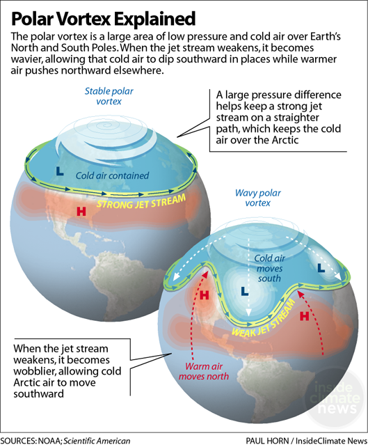 Name:  Polar-Vortex-529px.png
Views: 371
Size:  264.6 KB