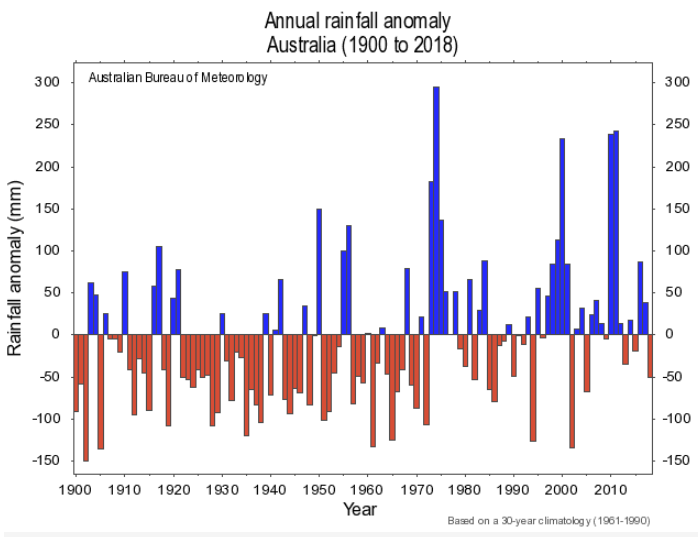 Name:  rainfall-aust-trend-1900-2020.gif
Views: 347
Size:  38.9 KB