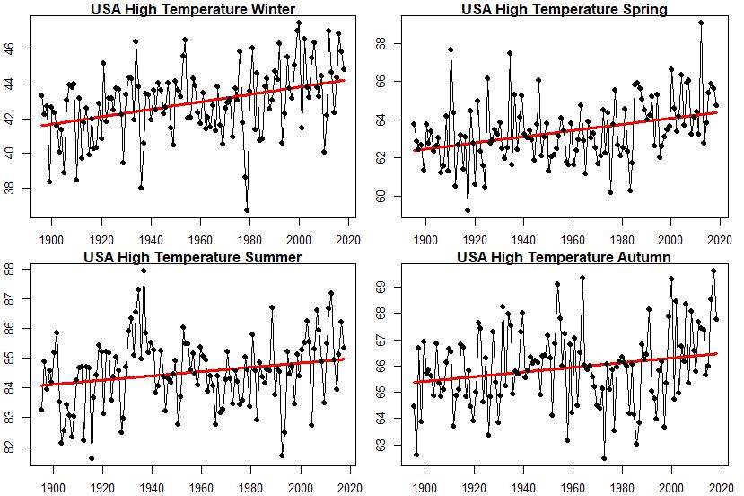 Name:  hightemperature4seasons.jpg
Views: 264
Size:  92.2 KB