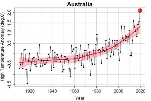 Name:  AustraliaMaxTemps.jpg
Views: 246
Size:  24.8 KB