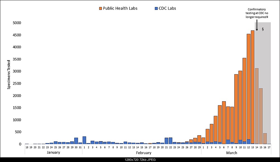 Click image for larger version. 

Name:	lab-specimens-tested.jpg 
Views:	224 
Size:	72.5 KB 
ID:	321042