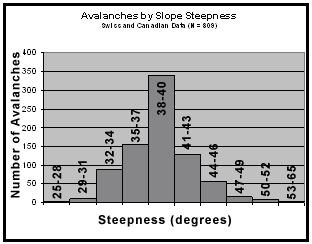 Name:  steepness.gif
Views: 2113
Size:  6.2 KB