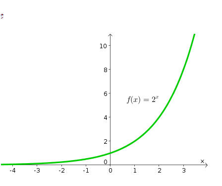 Name:  Exponential-Function-Example-1.png
Views: 576
Size:  4.9 KB