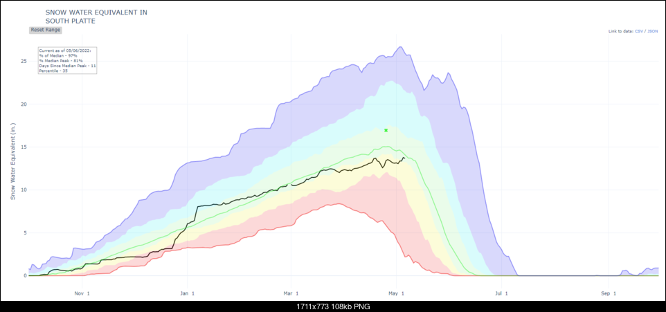 Click image for larger version. 

Name:	snotel.PNG 
Views:	69 
Size:	107.6 KB 
ID:	415523