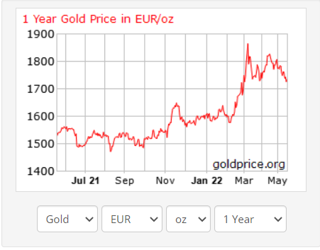 Name:  Gold Euro.png
Views: 580
Size:  29.7 KB