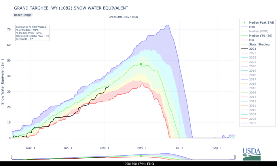 Click image for larger version. 

Name:	grand_targhee-wy-wteq-por.png 
Views:	89 
Size:	173.8 KB 
ID:	489680