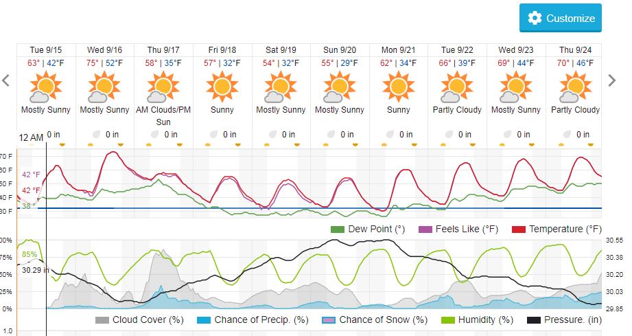 Name:  dryforecast.JPG
Views: 807
Size:  95.0 KB