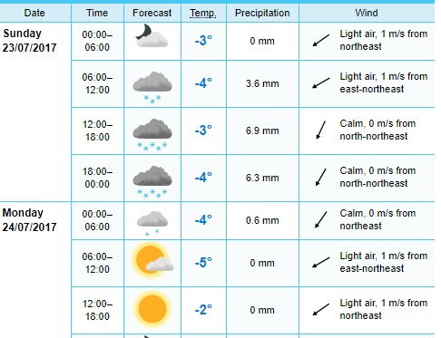 Name:  Yr  Long term forecast for Centro de Esqui La Parva  Santiago  Chile .jpg
Views: 451
Size:  58.6 KB