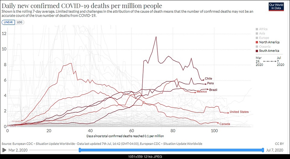 Click image for larger version. 

Name:	Coronavirus_Pandemic_COVID_19_Statistics_and_Research_Our_World_in_Data (12).jpg 
Views:	559 
Size:	121.1 KB 
ID:	333896