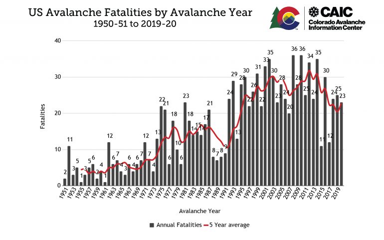 Name:  US_fatalities_by_season-770x481.jpg
Views: 3102
Size:  57.4 KB