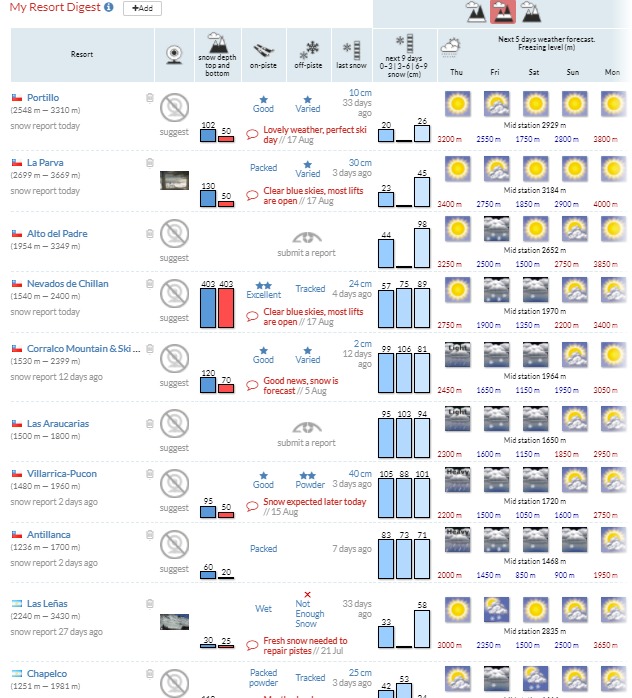 Name:  My Snow Forecast.com.jpg
Views: 778
Size:  132.9 KB