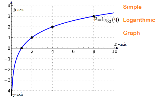 Name:  logarithmic-climate-sensitivity.png
Views: 257
Size:  22.8 KB