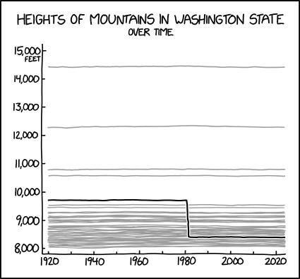 Name:  mount_st_helens.png
Views: 430
Size:  41.2 KB