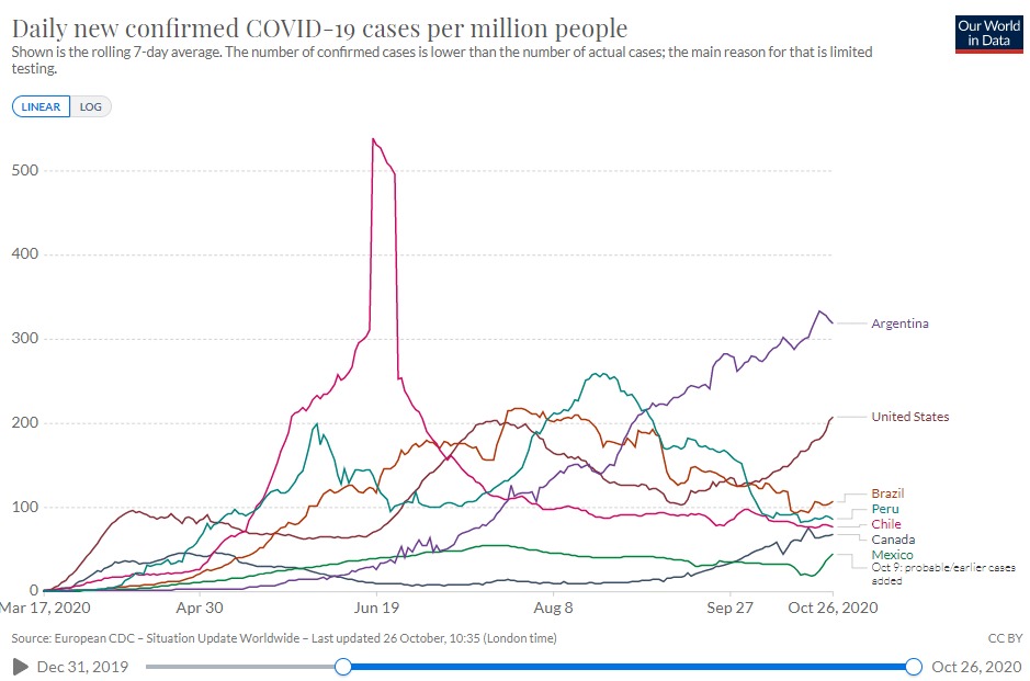 Name:  Coronavirus-Pandemic-Data-Explorer-Our-World-in-Data (4).jpg
Views: 1190
Size:  99.9 KB