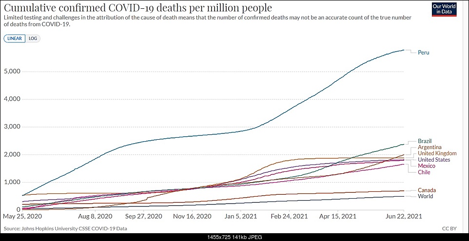 Click image for larger version. 

Name:	Coronavirus-COVID-19-Vaccinations-Statistics-and-Research-Our-World-in-Data (6).jpg 
Views:	54 
Size:	141.5 KB 
ID:	377726