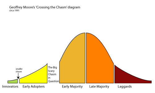 Name:  The-chasm.jpg
Views: 322
Size:  23.7 KB