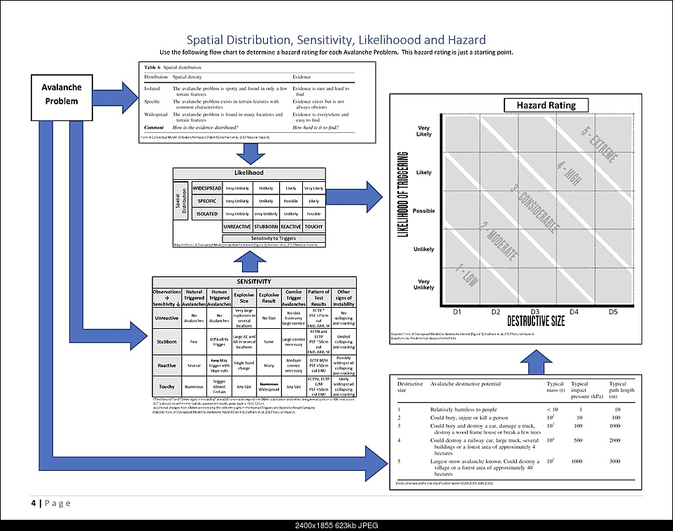 Click image for larger version. 

Name:	Forecast Process and Sensitivity_Page_2.jpg 
Views:	97 
Size:	623.3 KB 
ID:	483637