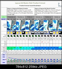 Click image for larger version. 

Name:	Laguna Del Maule Weather Forecast  2500m .jpeg 
Views:	102 
Size:	259.2 KB 
ID:	157594