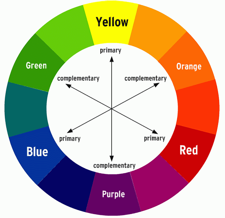 Name:  colourwheel01.gif
Views: 13769
Size:  36.0 KB