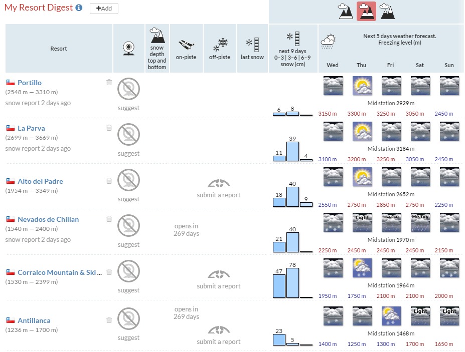 Name:  My Snow Forecast.com oct 12.jpeg
Views: 447
Size:  136.9 KB