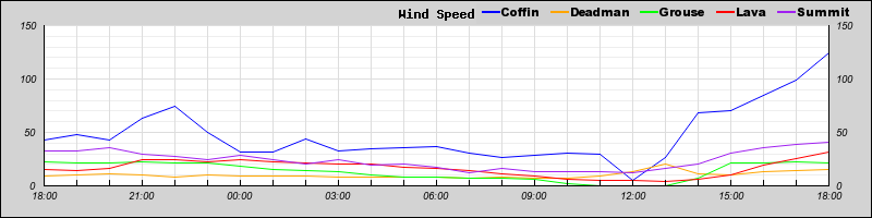 Name:  JH windspeed.png
Views: 1799
Size:  14.4 KB