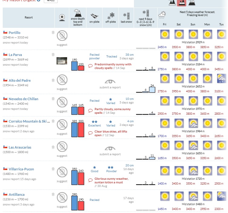 Name:  My Snow Forecast.com (1).jpg
Views: 712
Size:  132.5 KB