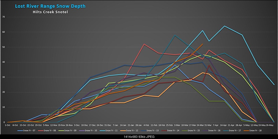 Click image for larger version. 

Name:	LRR snowpackHist.JPG 
Views:	293 
Size:	93.3 KB 
ID:	230449
